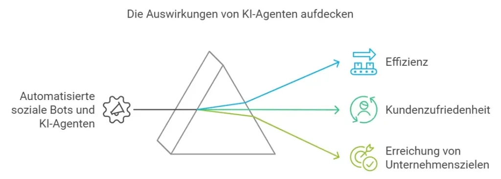 Vorteil von KI Agenten